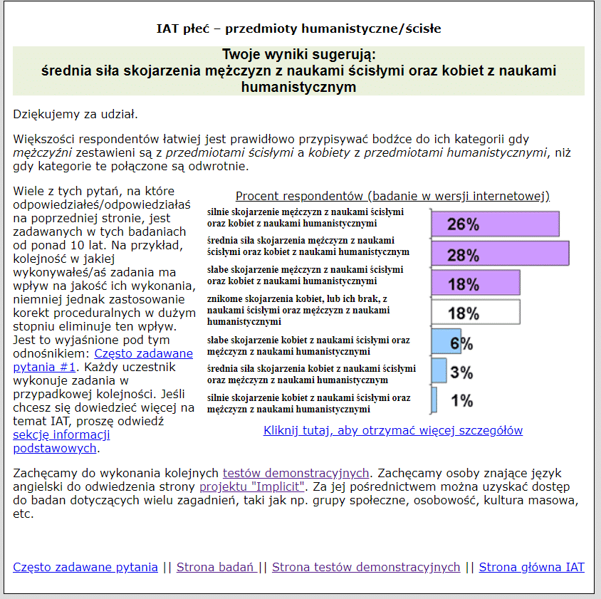 Test utajonych skojarzeń