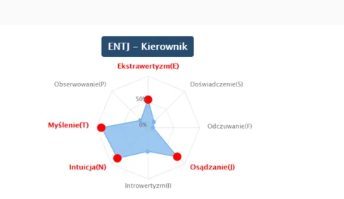 test predyspozycji zawodowych