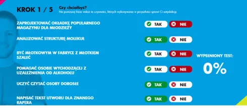 test predyspozycji zawodowych
