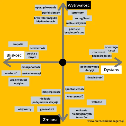 typy pracowników Riemann Thomann