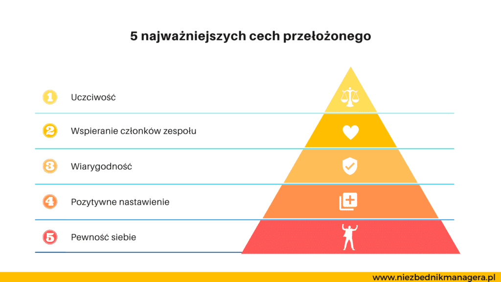 idealny szef