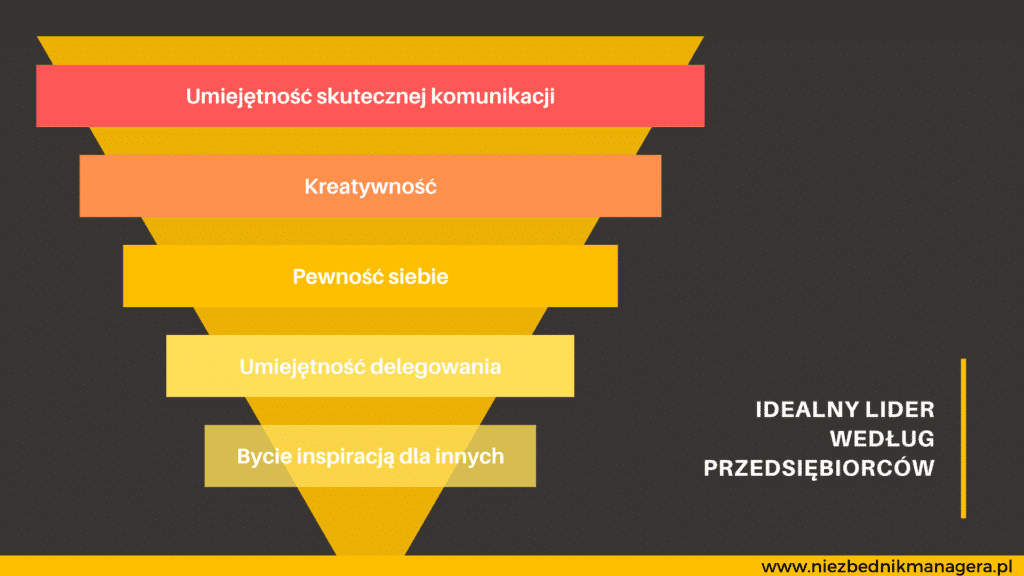 idealny szef