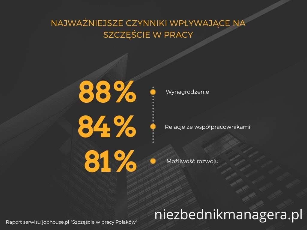 idealna praca