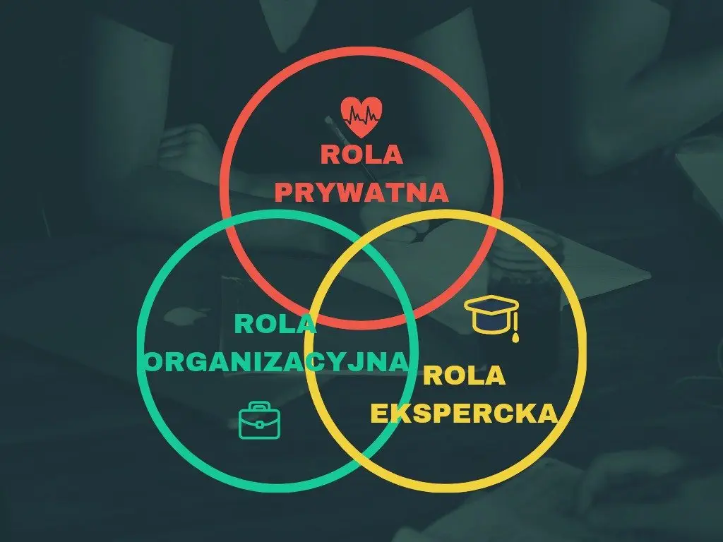Trzy role, które musisz znać