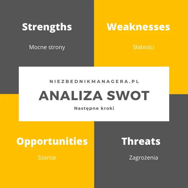 Analiza SWOT