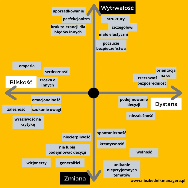 typy pracowników Riemann Thomann