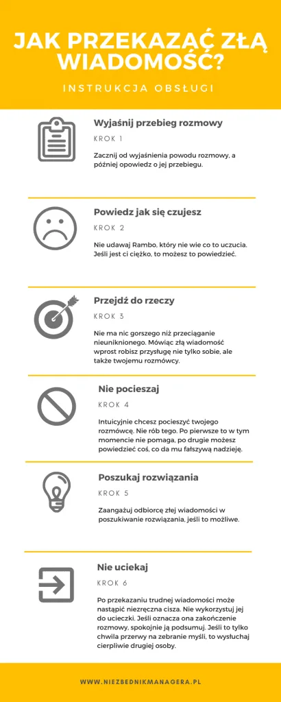 Jak przekazywać złe wiadomości