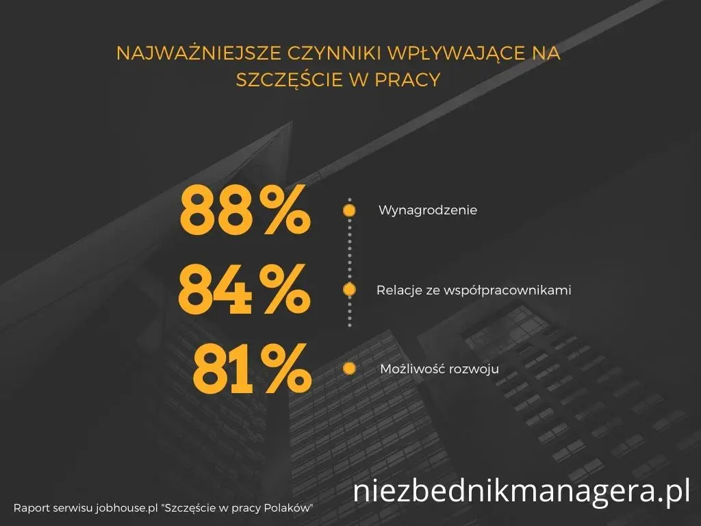 idealna praca