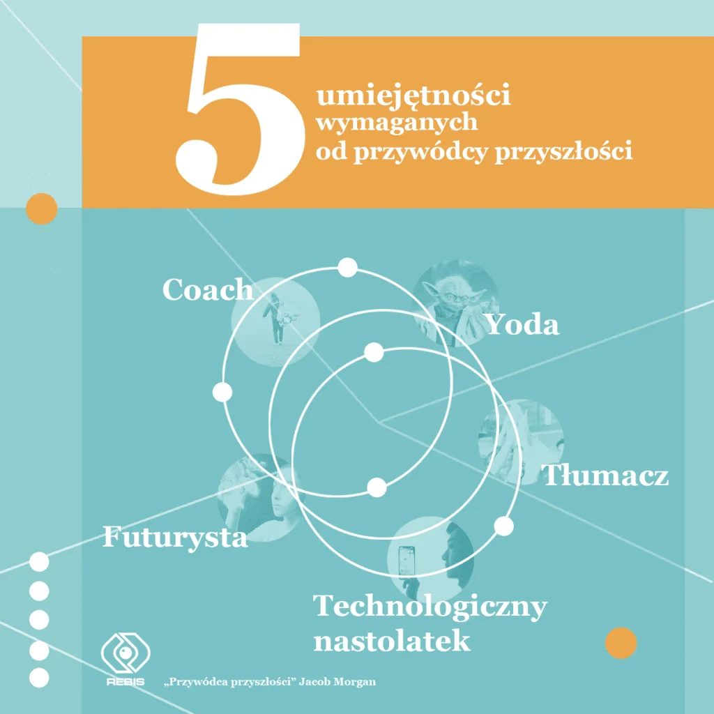 „Przywódca przyszłości” Jacob Morgan